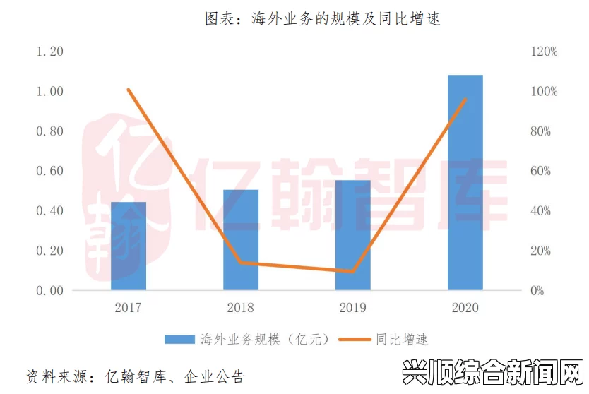 探索精品无线产品：一线、二线、三线市场的全方位比较与选择指南