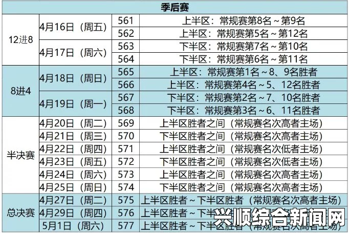 CBA常规赛第14轮最新赛程直播时间表对阵名单及第13轮排名比赛战况