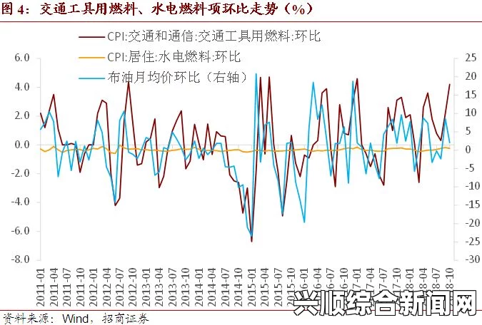 美国2月PPI环比加速增长，通胀形势依然严峻