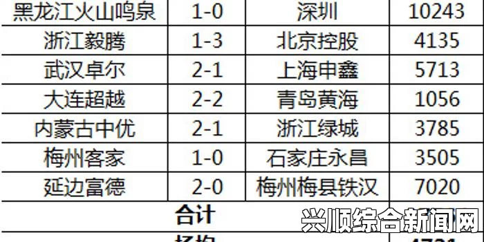 CBA前10轮场均上座率表现优异，场均上座人数超4700人