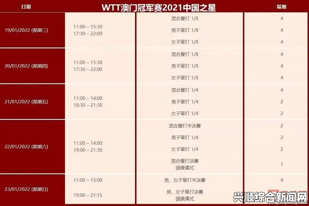 成都国际乒联混合团体世界杯赛程直播时间表——12月6日赛况及8强名单