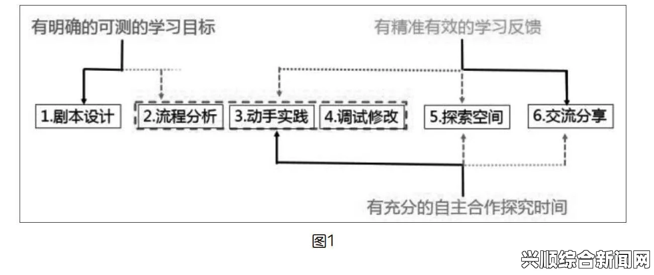 探究精二与精三的区别及其在实际应用中的影响