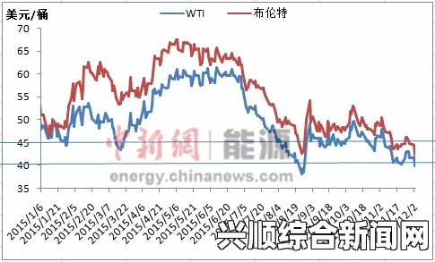 国际油价最新消息，主要产油国减产措施不及市场预期，油价不涨反跌