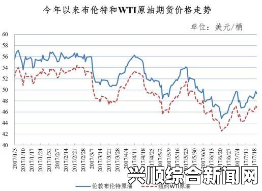 国际油价最新消息，主要产油国减产措施不及市场预期，油价不涨反跌