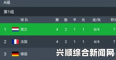 欧洲足球预选赛综合报道，法国狂胜弱旅创造历史，荷兰与瑞士成功锁定晋级名额