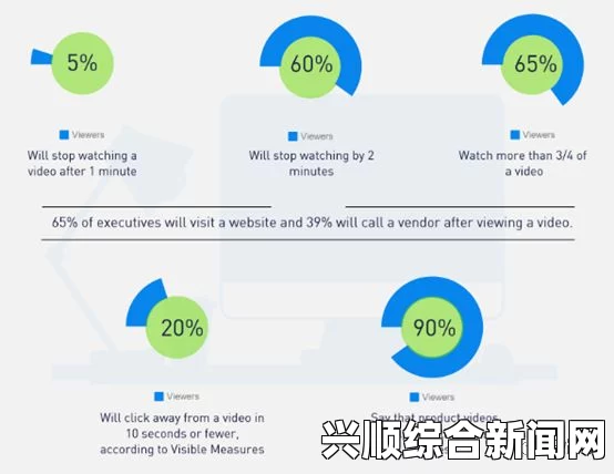 全方位提升视频营销效果的成品视频CRM999解决方案