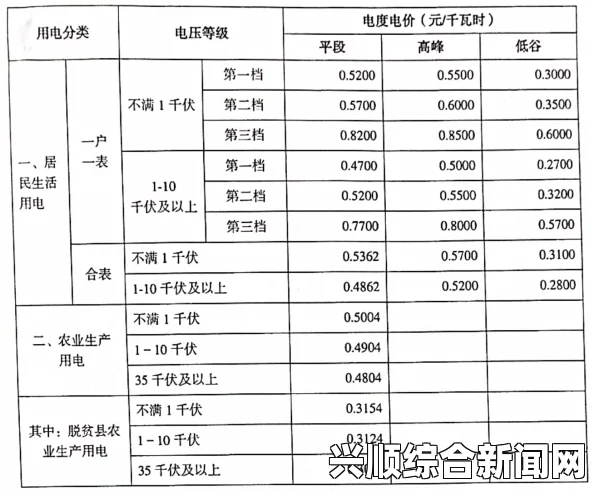 2024年韩国三色电费政策解析：是否免费及收费标准详解