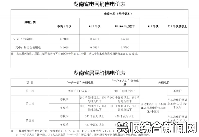 2024年韩国三色电费政策解析：是否免费及收费标准详解