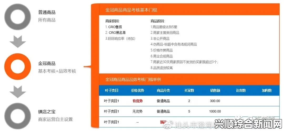 探索国精产品w灬源码1688的市场潜力与应用前景