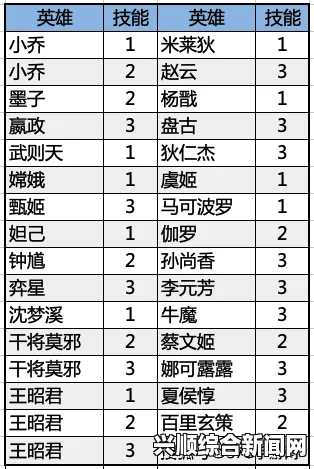 王者荣耀体验服英雄调整公告