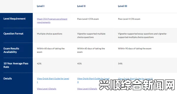 2024年CFA三级备考攻略：从基础到高分的全方位指南