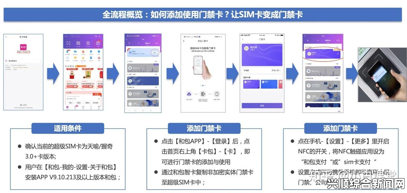 探索国产乱码卡一卡二卡三新区的创新与发展潜力