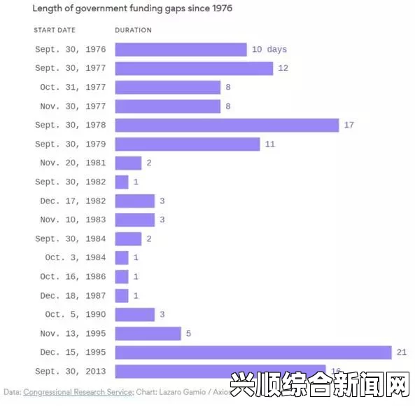 近期，美国政府因预算和财政问题陷入了一场前所未有的停摆状态，这一事件不仅给美国社会带来了巨大影响，同时也波及到了科技领域的一些重要活动。本文将探讨这一事件背后的原因、影响以及如何解决相关问题。