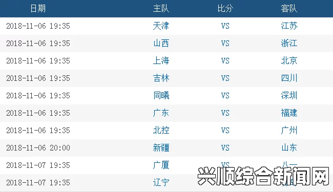 CBA复赛揭幕战比赛结果及CBA积分榜最新排名（2019-2020赛季）