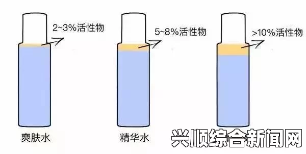 探索国产一产二产三精华液的魅力与护肤效果揭秘