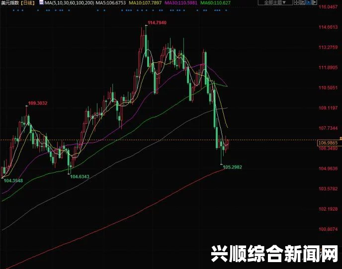 美联储主席表态保持耐心，货币政策收紧细节深度解析