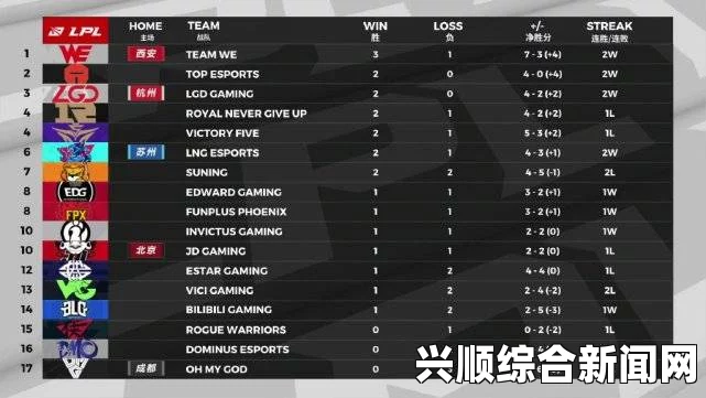 LPL比赛直播VG vs WE视频回放，马老师与Jiumeng的卓越指挥击败VG