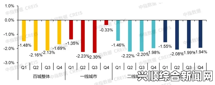 2024年中国一二线城市精细产品市场趋势与发展分析