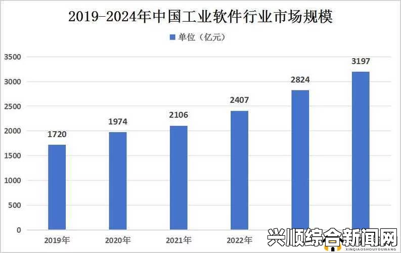 2024年中国一二线城市精细产品市场趋势与发展分析