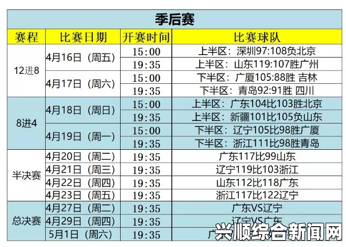 CBA复赛赛程出炉，15天激战78场，对阵名单分组全解析