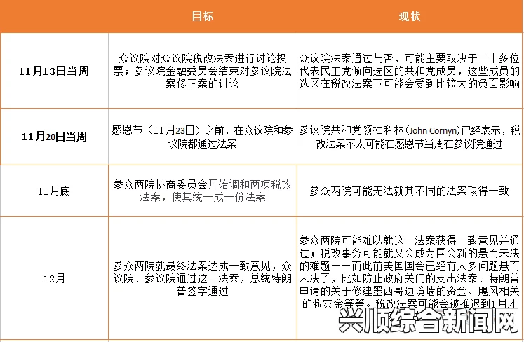 美国会众议院表决无隔离墙开支拨款法案，政策动向与影响分析