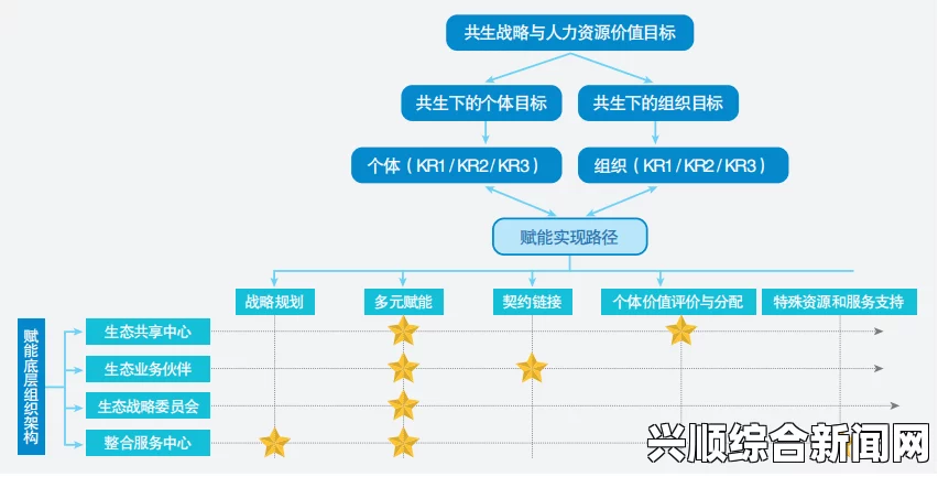 探索青青草人力资源的创新管理模式与行业发展趋势