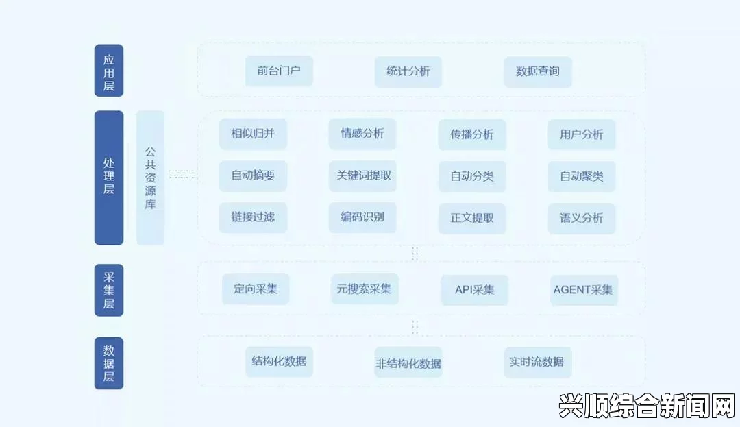 全面盘点国内免费舆情监测软件及其功能特点