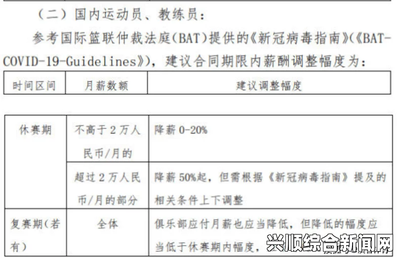 CBA复赛与休赛期球员降薪方案揭晓，最高降幅超五成