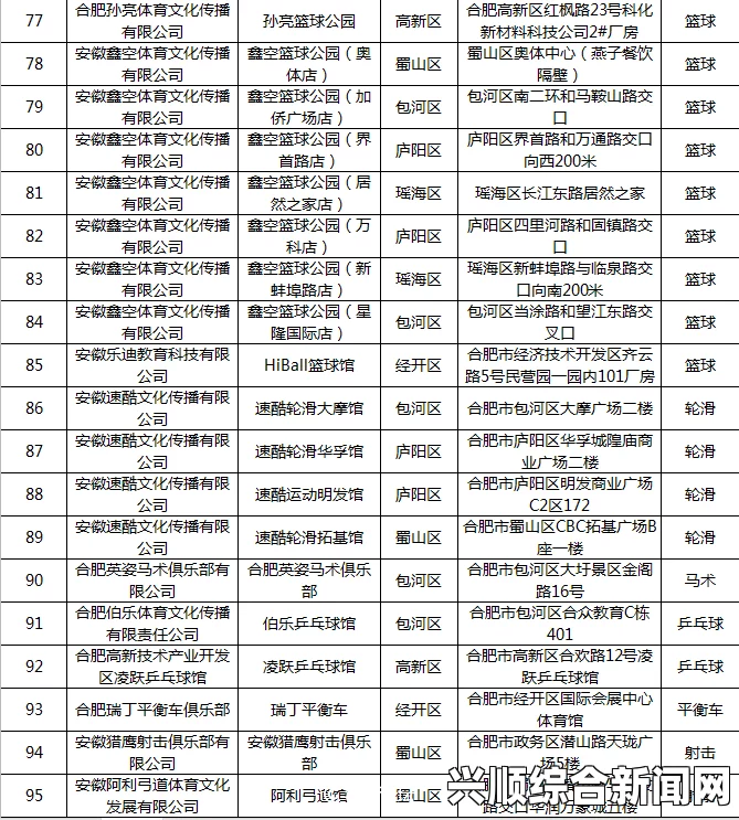 合肥健身补贴项目及领取方法与时间