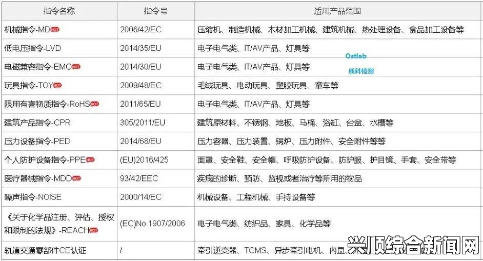 日韩无人区一码二码三码四码没有次数限制