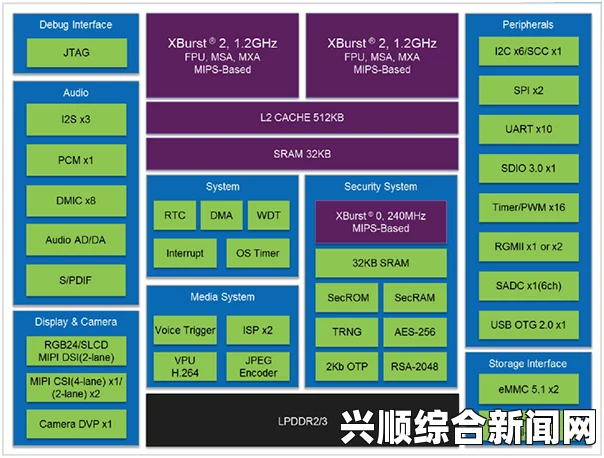 全面解析欧洲无线一线二线三W955：技术特点与市场前景