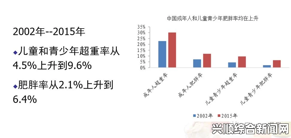 外媒报道指出，中国目前肥胖儿童数量最多，全球有超过20亿人面临肥胖问题。这一严峻形势引发了广泛关注与深思。本文将从多个角度探讨肥胖问题，并回答以下问题