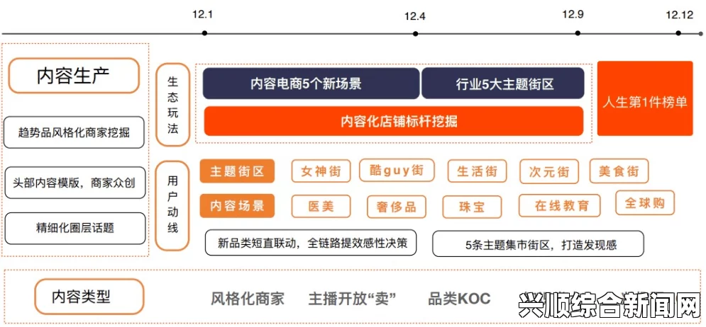 深入解析成品网站1688的特色功能与用户进入状态体验