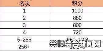 法乙降级制度不变，奥尔良和勒芒积分排名倒数被淘汰？