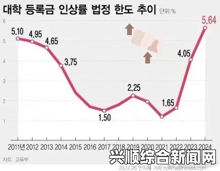 韩国高校拟下调入学考试报名费，影响与后续展望