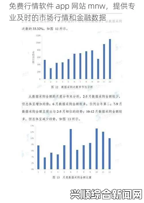 全面评测：推荐五款免费行情软件网站mnw，助你轻松掌握市场动态