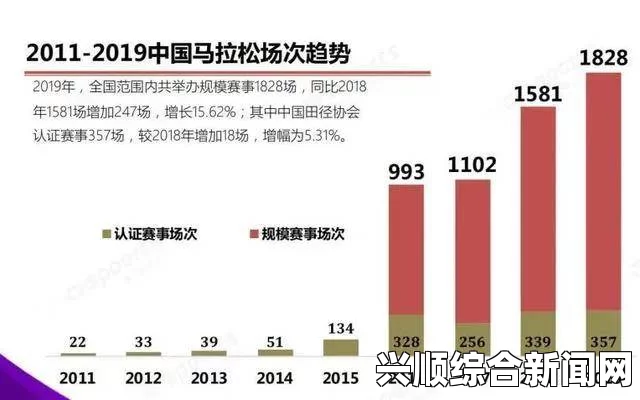 中国马拉松2019年度赛事报告发布，共举办千余场赛事盛大呈现