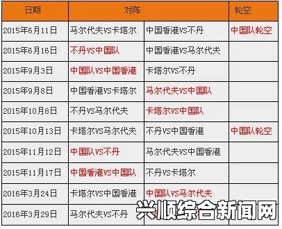 世预赛40强赛赛程中国队比赛时间表及国足关键战必求胜