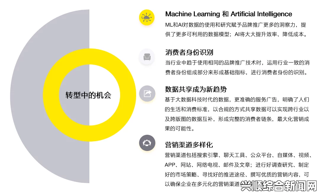 探索扣扣传媒：如何在数字时代打造强大的品牌传播策略