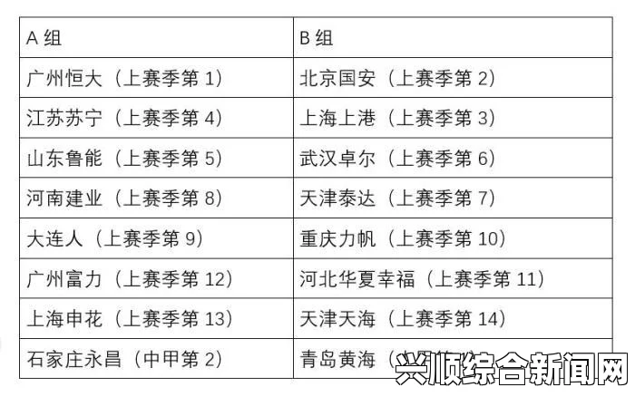 中超2020赛程最新分组情况与新赛季蛇形排列分组探讨