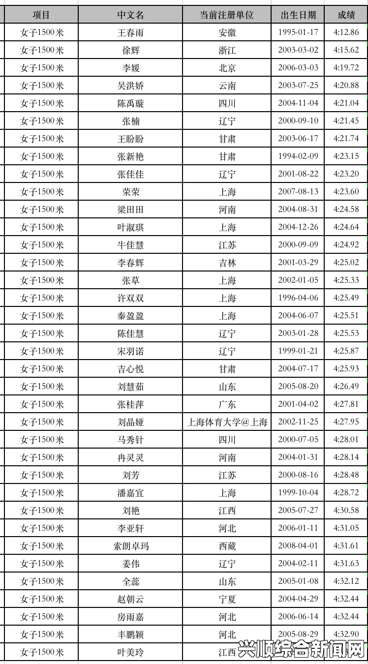 XXXX年钻石联赛赛程最新时间表，上海站将于XXXX年XX月XX日开赛