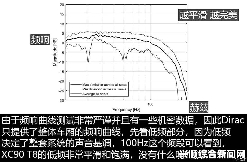 深入探讨X7X7X7任意噪2024的技术参数分析及其实际应用效果评估