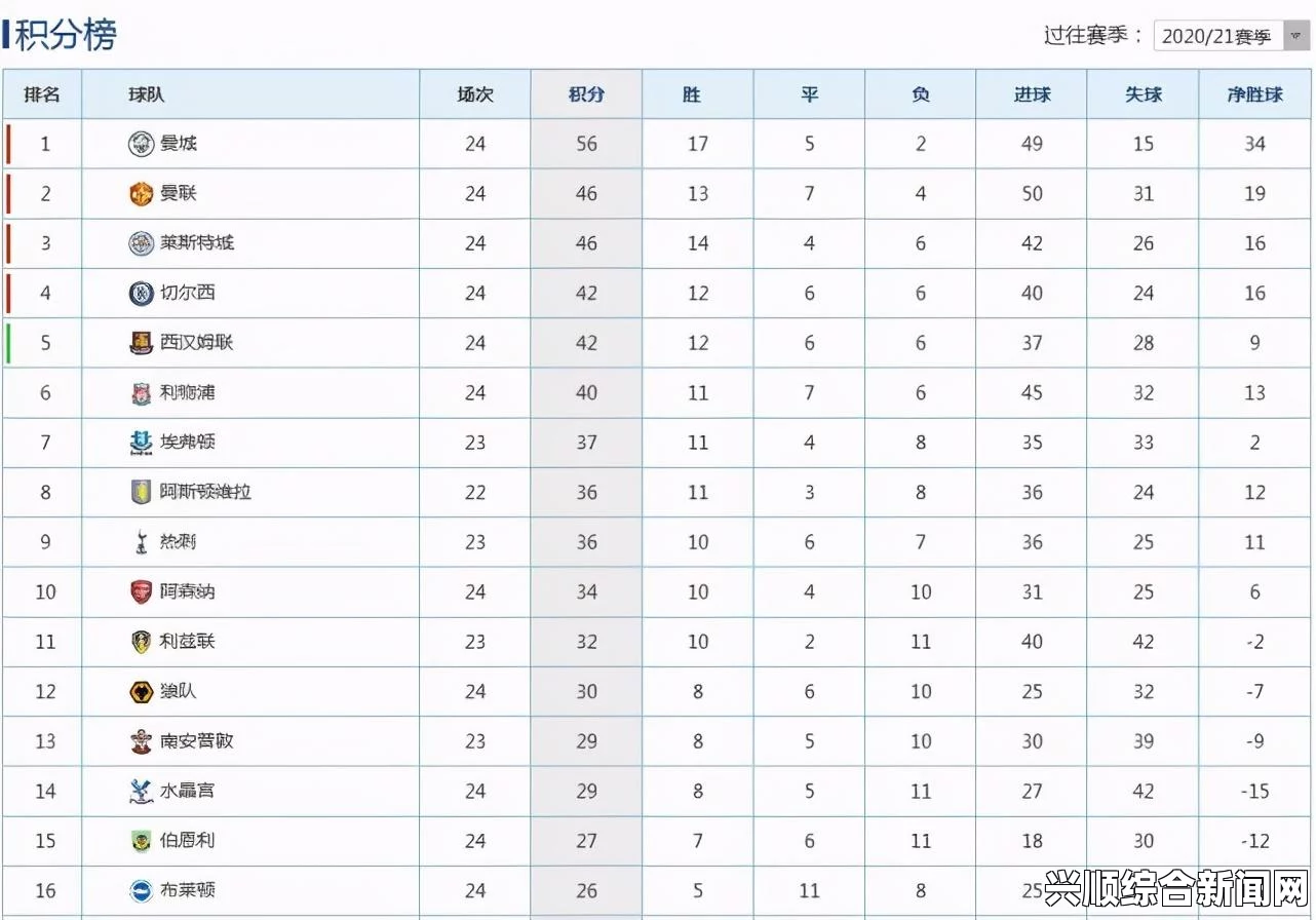 英超球员核酸检测遭遇争议，超国民待遇引发不满，24小时快速出结果引发讨论