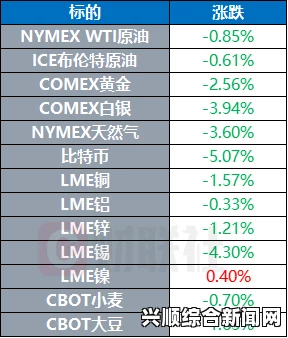 近期，美国参议院通过了对俄罗斯的制裁决议，引发了广泛的关注和热议。对此，俄罗斯作出了强烈的反应，包括猛减美国驻俄外交人员数量。本文将就此事件展开分析，并在结尾解答三个关键问题。