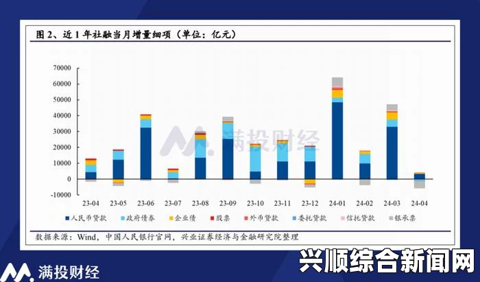 巴西政府上半年赤字达560亿雷亚尔，财政状况分析