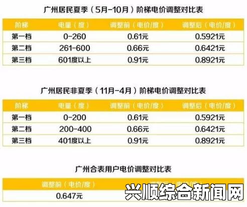 2024年韩国三色电费标准详解及其对居民生活的影响分析