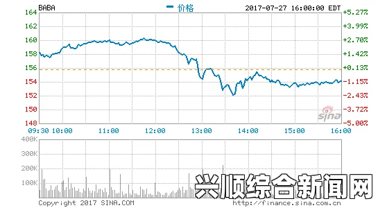 阿里巴巴市值突破4000亿美元，投资机构上调目标价