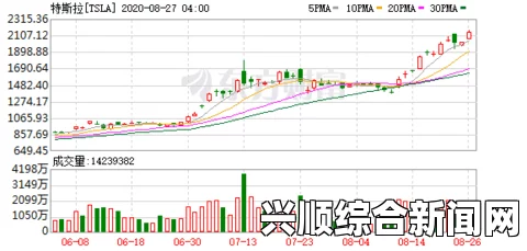 阿里巴巴市值突破4000亿美元，投资机构上调目标价