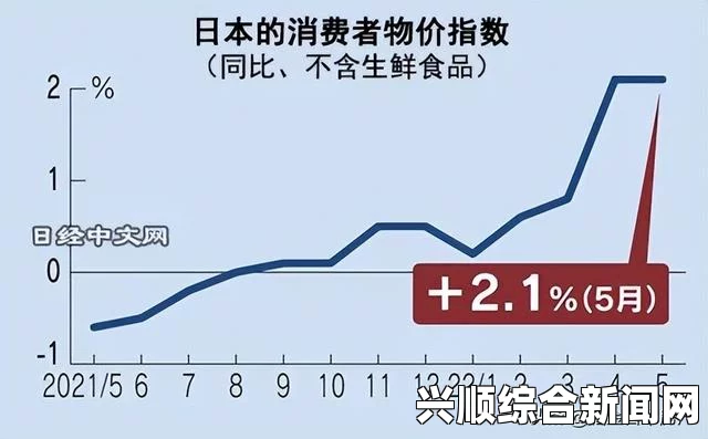 日本核心消费价格指数连续六个月上升，背后的原因及影响分析