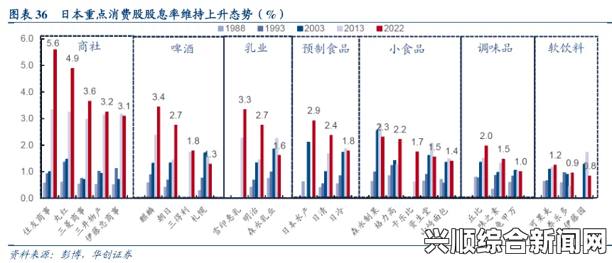 日本核心消费价格指数连续六个月上升，趋势背后的原因与影响